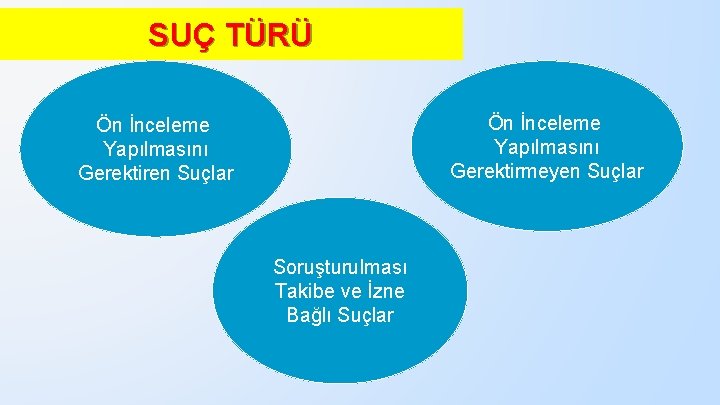 SUÇ TÜRÜ Ön İnceleme Yapılmasını Gerektirmeyen Suçlar Ön İnceleme Yapılmasını Gerektiren Suçlar Soruşturulması Takibe