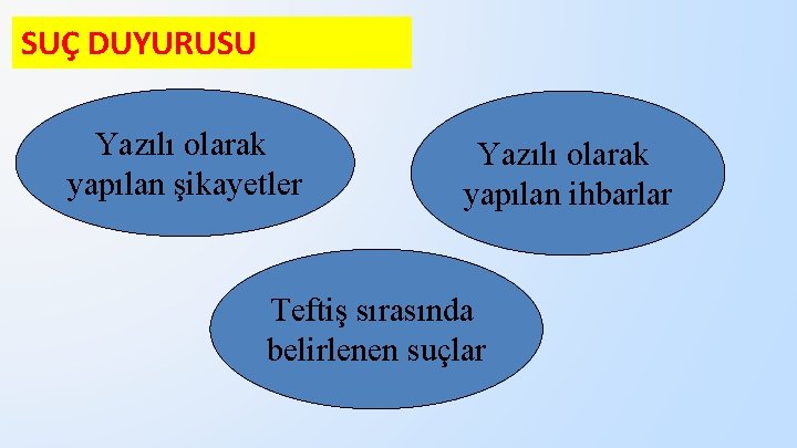 SUÇ DUYURUSU Yazılı olarak yapılan şikayetler Yazılı olarak yapılan ihbarlar Teftiş sırasında belirlenen suçlar