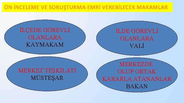 ÖN İNCELEME VE SORUŞTURMA EMRİ VEREBİLECEK MAKAMLAR İLÇEDE GÖREVLİ OLANLARA KAYMAKAM MERKEZ TEŞKİLATI MÜSTEŞAR