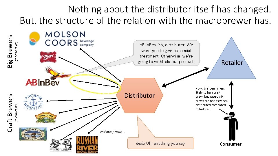 AB In. Bev: Yo, distributor. We want you to give us special treatment. Otherwise, AB In. Bev: Yo, distributor. We want you to give us special treatment. Otherwise,