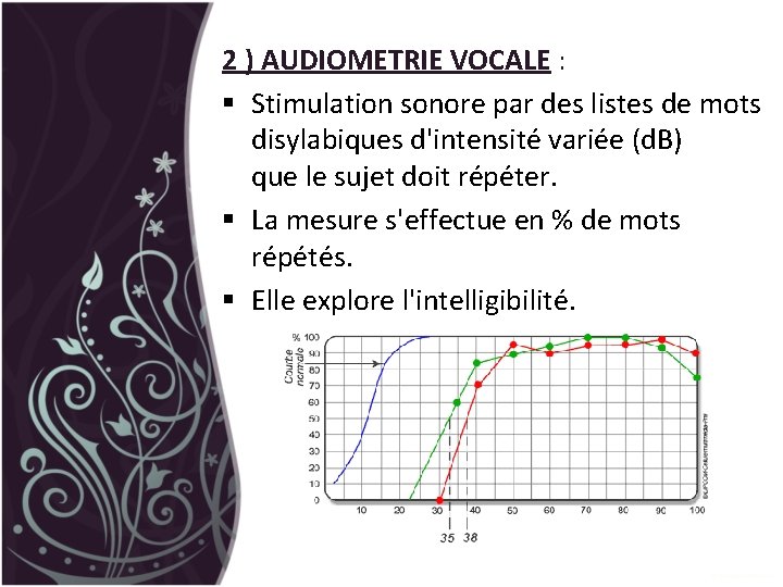 2 ) AUDIOMETRIE VOCALE : § Stimulation sonore par des listes de mots disylabiques