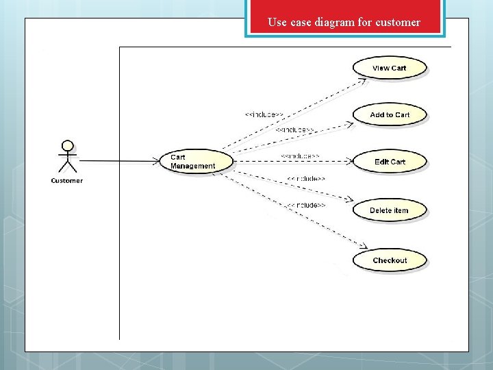 Use case diagram for customer 