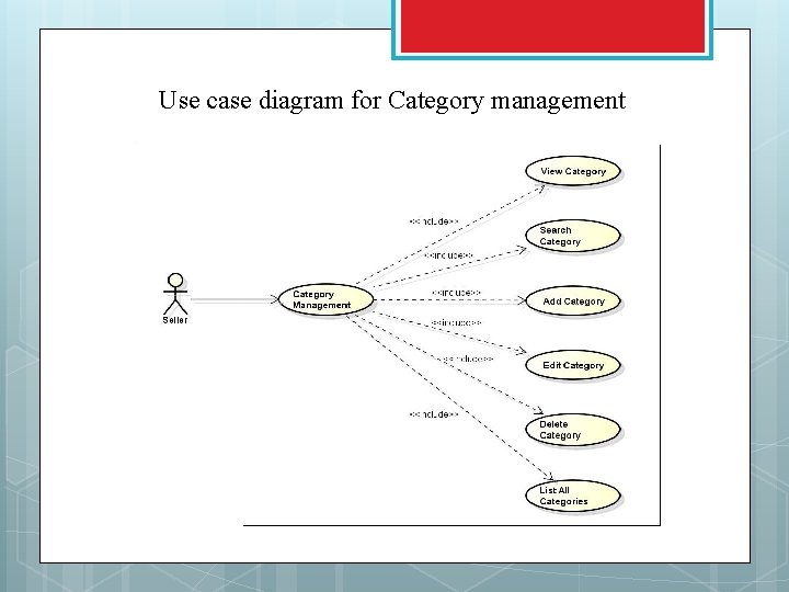 Use case diagram for Category management 