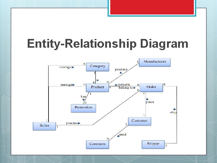 Entity-Relationship Diagram 