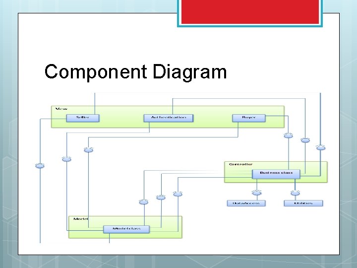 Component Diagram 