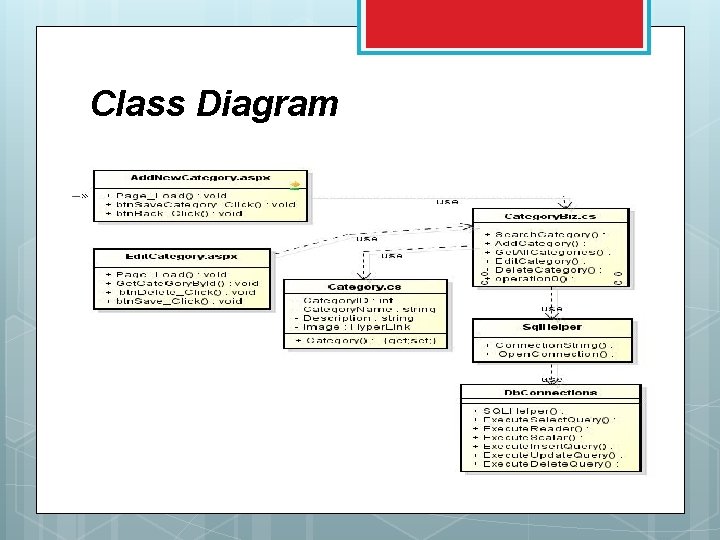 Class Diagram 