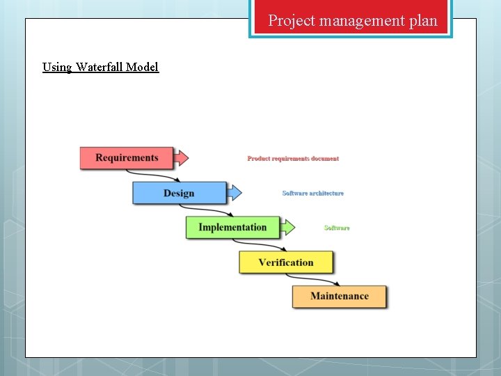 Project management plan Using Waterfall Model 