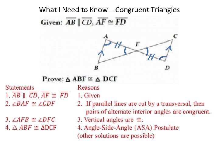 What I Need to Know – Congruent Triangles 