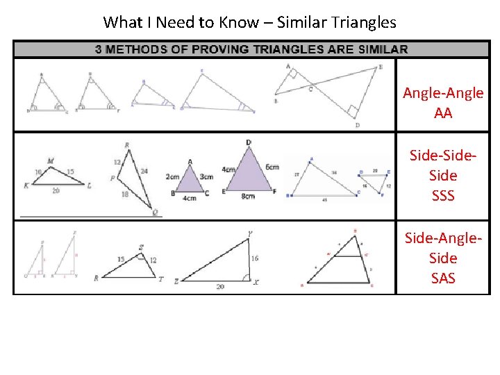 What I Need to Know – Similar Triangles Angle-Angle AA Side-Side SSS Side-Angle. Side