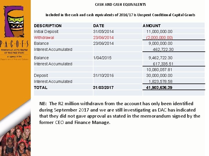 CASH AND CASH EQUIVALENTS Included in the cash and cash equivalents of 2016/17 is