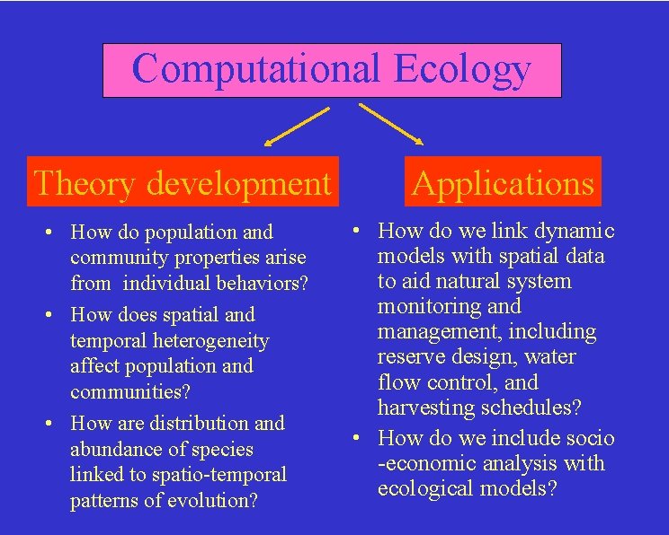 Computational Ecology Theory development • How do population and community properties arise from individual