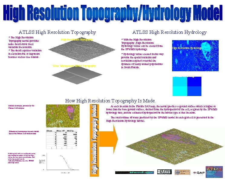 ATLSS High Resolution Topography * The High Resolution Topography model provides more detail about