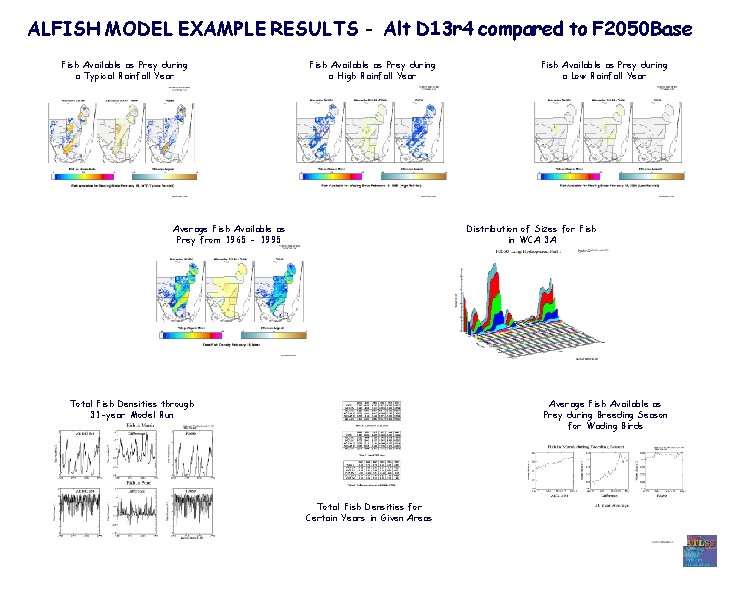 ALFISH MODEL EXAMPLE RESULTS - Alt D 13 r 4 compared to F 2050