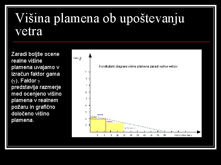 Višina plamena ob upoštevanju vetra Zaradi boljše ocene realne višine plamena uvajamo v izračun