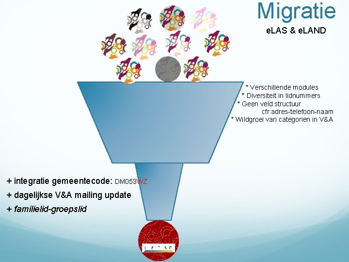 Migratie e. LAS & e. LAND * Verschillende modules * Diversiteit in lidnummers *