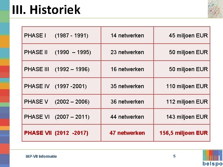 III. Historiek PHASE I (1987 - 1991) 14 netwerken 45 miljoen EUR PHASE II