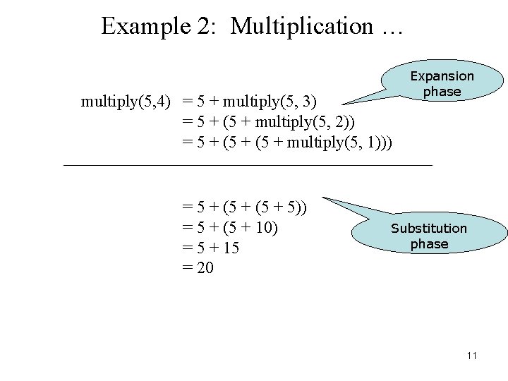 Example 2: Multiplication … multiply(5, 4) = 5 + multiply(5, 3) = 5 +