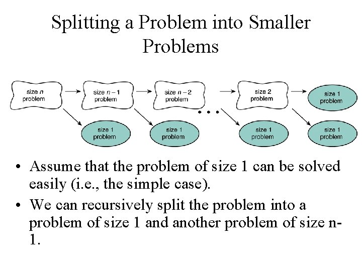 Splitting a Problem into Smaller Problems • Assume that the problem of size 1