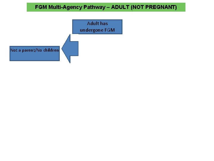 FGM Multi-Agency Pathway – ADULT (NOT PREGNANT) Adult has undergone FGM Not a parent/No