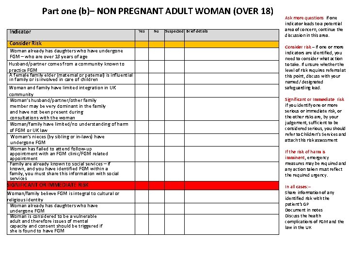 Part one (b)– NON PREGNANT ADULT WOMAN (OVER 18) Indicator Consider Risk Woman already