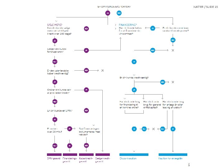 EN INTRODUKTION TIL EKF'S PRODUKTER / SLIDE 15 