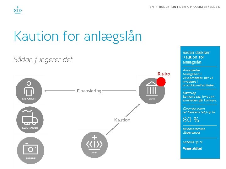 EN INTRODUKTION TIL EKF'S PRODUKTER / SLIDE 6 Kaution for anlægslån Sådan dækker Kaution