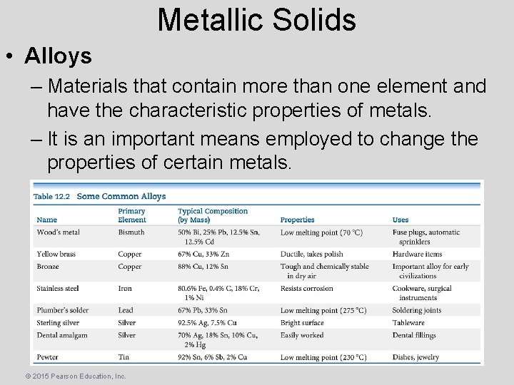 Metallic Solids • Alloys – Materials that contain more than one element and have