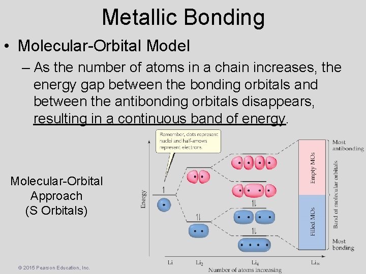 Metallic Bonding • Molecular-Orbital Model – As the number of atoms in a chain