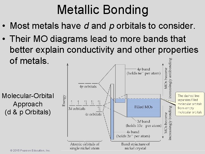 Metallic Bonding • Most metals have d and p orbitals to consider. • Their