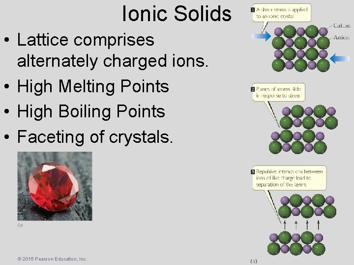 Ionic Solids • Lattice comprises alternately charged ions. • High Melting Points • High