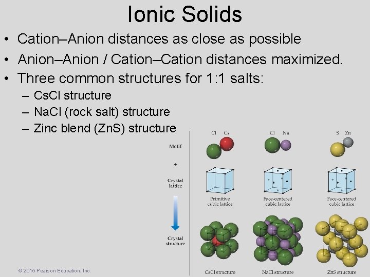 Ionic Solids • Cation–Anion distances as close as possible • Anion–Anion / Cation–Cation distances