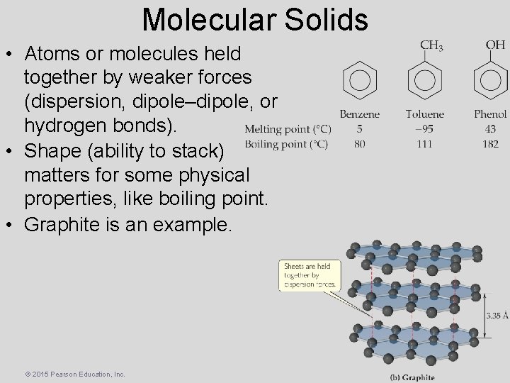 Molecular Solids • Atoms or molecules held together by weaker forces (dispersion, dipole–dipole, or