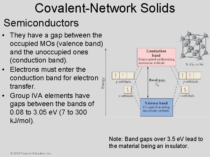 Covalent-Network Solids Semiconductors • They have a gap between the occupied MOs (valence band)