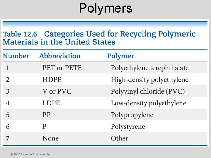 Polymers © 2015 Pearson Education, Inc. 