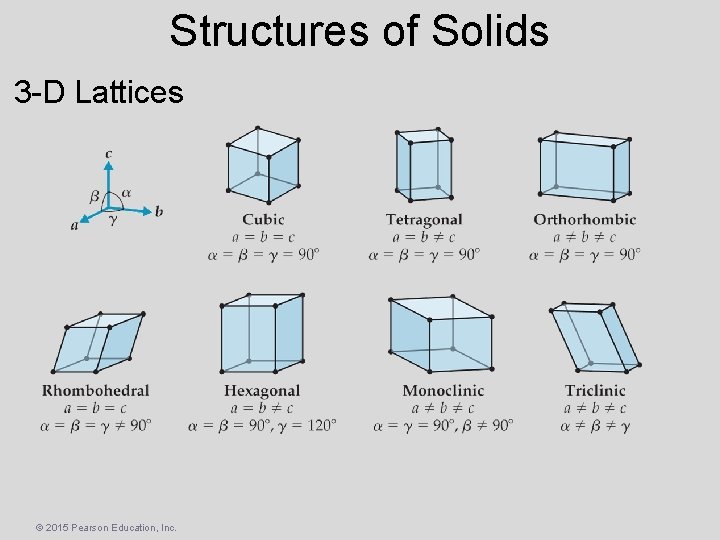 Structures of Solids 3 -D Lattices © 2015 Pearson Education, Inc. 