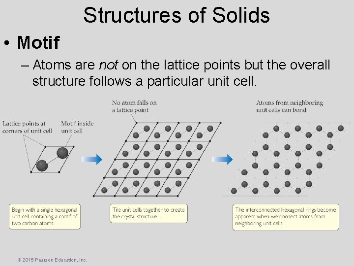 Structures of Solids • Motif – Atoms are not on the lattice points but