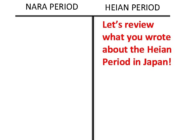 NARA PERIOD HEIAN PERIOD Let’s review what you wrote about the Heian Period in