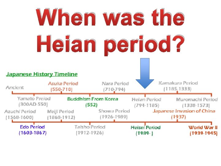 When was the Heian period? 