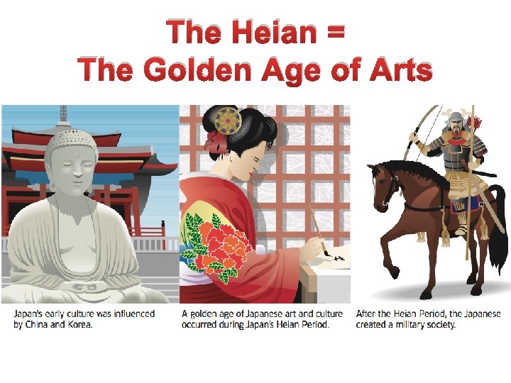 The Heian = The Golden Age of Arts 