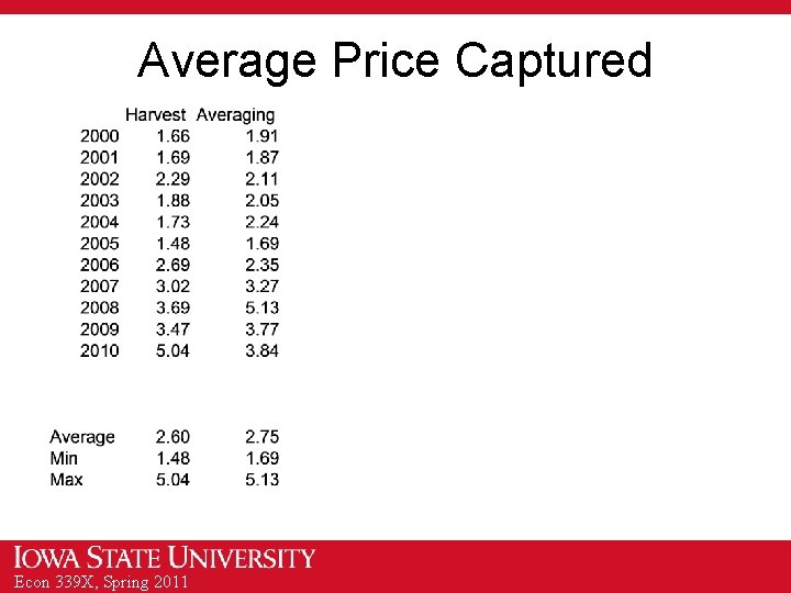 Average Price Captured Econ 339 X, Spring 2011 