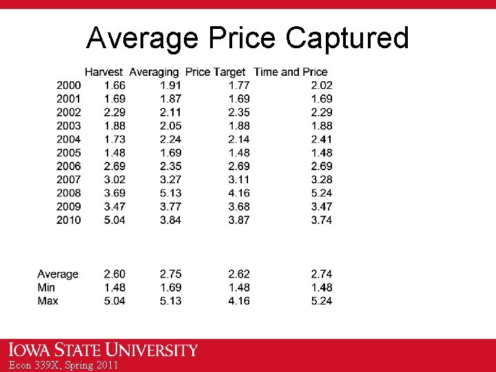 Average Price Captured Econ 339 X, Spring 2011 