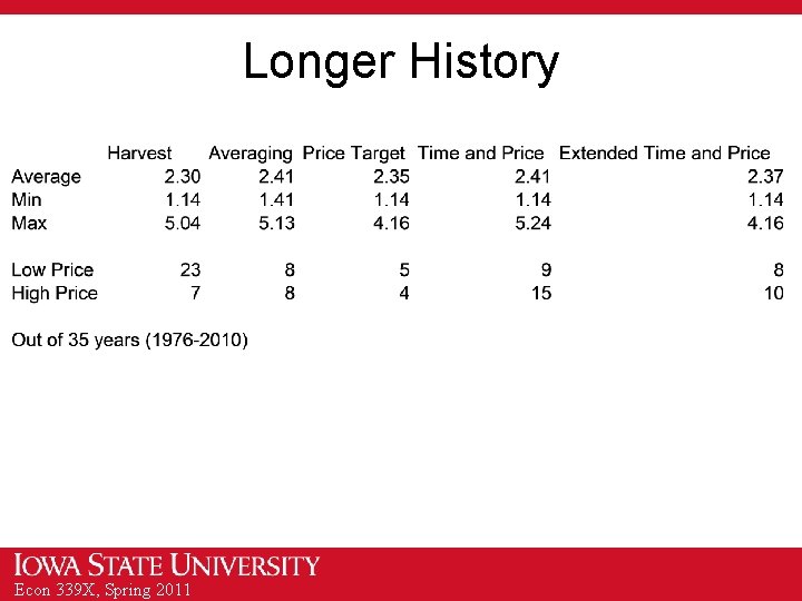 Longer History Econ 339 X, Spring 2011 