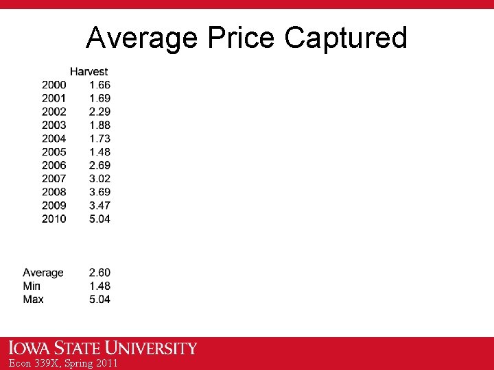 Average Price Captured Econ 339 X, Spring 2011 