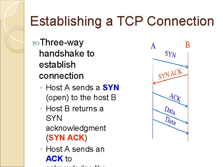 Establishing a TCP Connection Three-way handshake to establish connection ◦ Host A sends a