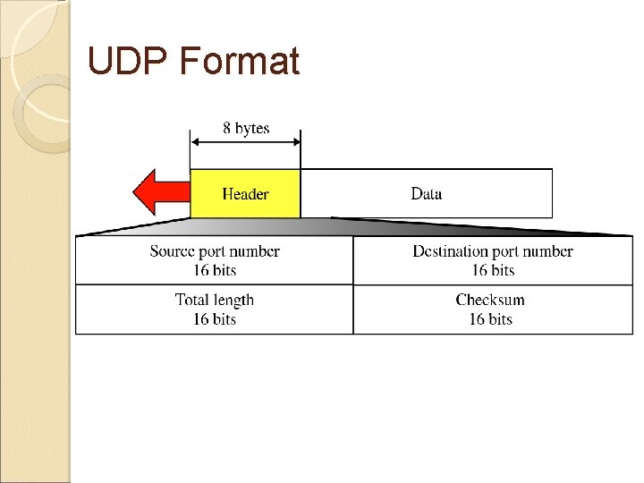 UDP Format 