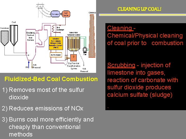 CLEANING UP COAL! Cleaning Chemical/Physical cleaning of coal prior to combustion 1) Removes most