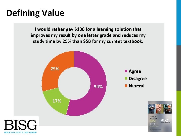 Defining Value I would rather pay $100 for a learning solution that improves my