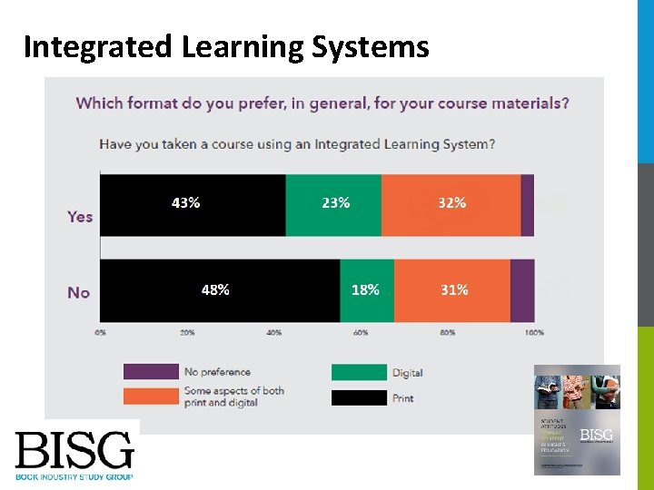 Integrated Learning Systems 
