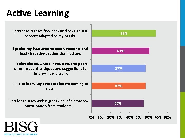 Active Learning I prefer to receive feedback and have course content adapted to my