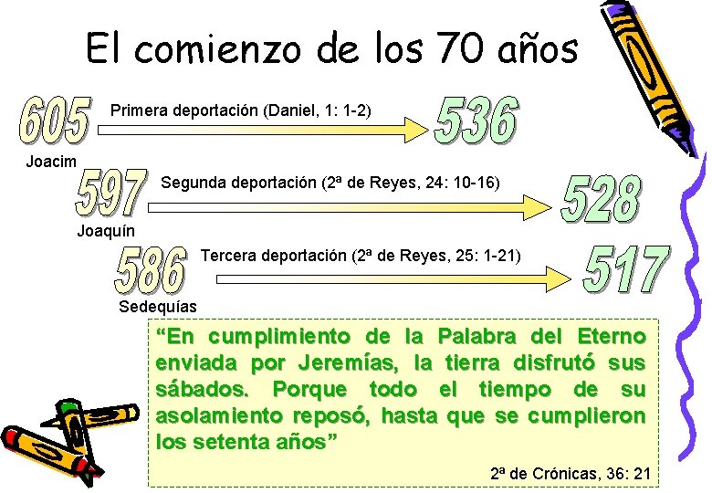 El comienzo de los 70 años Primera deportación (Daniel, 1: 1 -2) Joacim Segunda